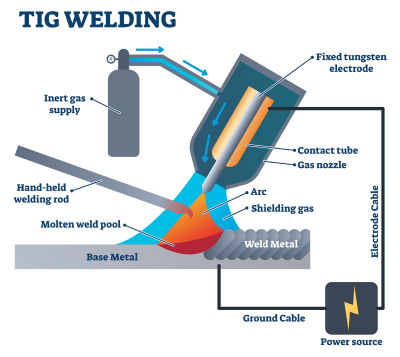 TIG Welding › SJ Smith