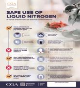 Safe Use Of Liquid Nitrogen 11x17 Self Print 200130 Lr Thumb Jpg
